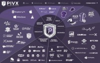 PIVX – Progressing Towards Global Adoption (Infographic)