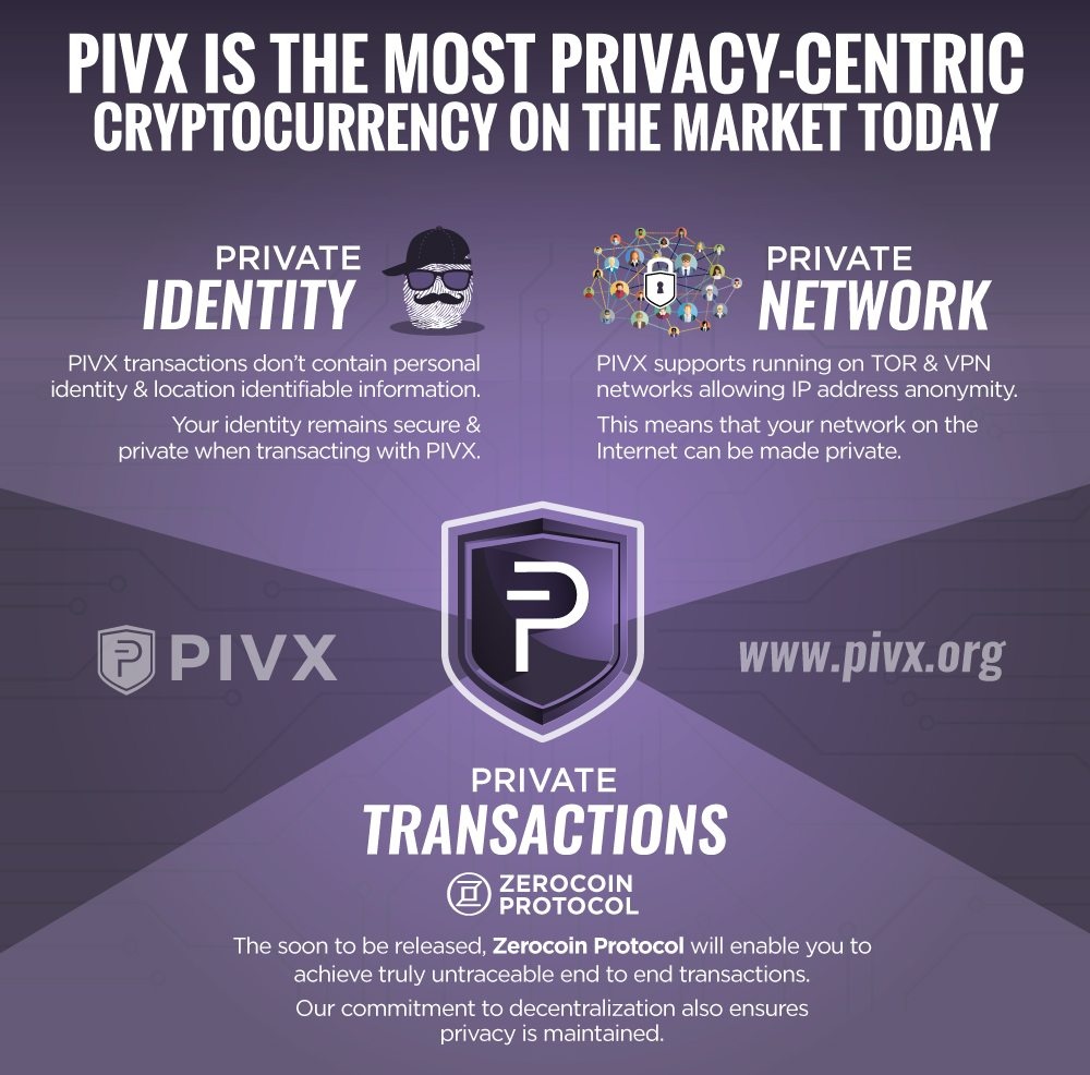 pivx coin future