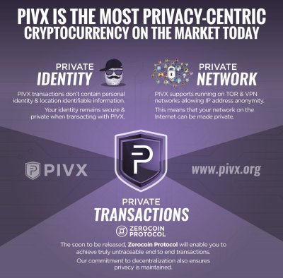 pivx-Infographic-Privacy.jpg
