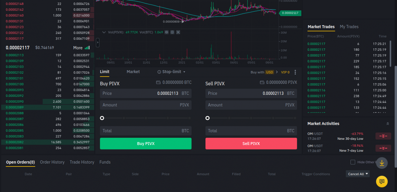 where to buy pivx crypto